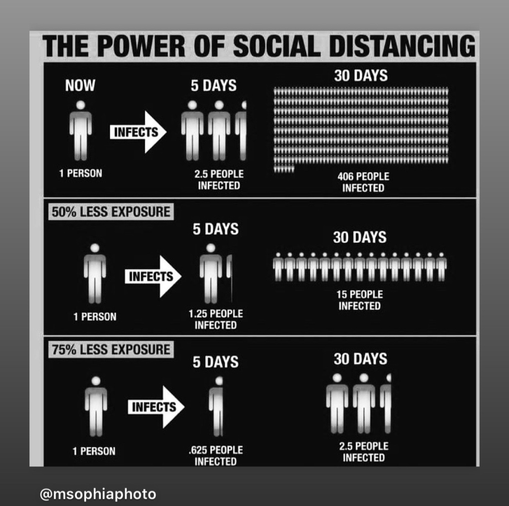 Social Distancing 